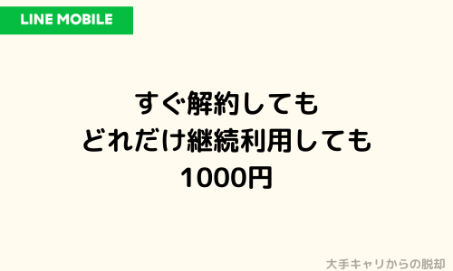 解約金→どれだけ継続利用しても1000円